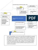 Parcours Études-Métier D'avenir Sous Format de Schéma: FSAC Branche Étape 1