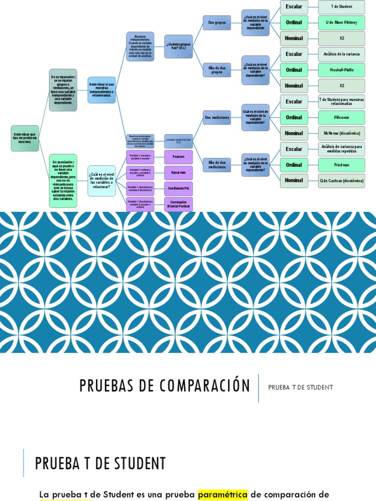 QUE COMPARA LA PRUEBA T DE STUDENT visual data 3