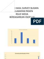 Hasil Survey Budaya Keselamatan Pasien Rsud Weda