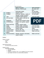 CN3135 Environment Notes