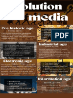 Evolution of Media Through the Ages