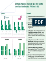 FSA Analysis 6