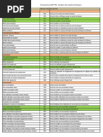 Liste des transactions SAP PM | PDF | Informatique | Informatique et ...