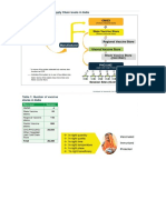 Vaccine Management Chain in India