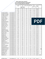 Kerala Agricultural University College of Co-Operation, Banking & Management Rank List of Kaumba (Abm) 2011 Admission