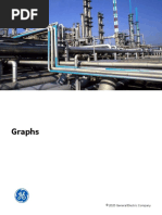 Apm Graphs