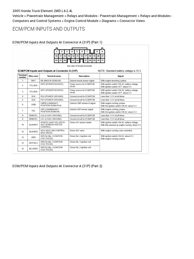 ECM PCM Inputs and Outputs (Engine Control Module) Honda PDF