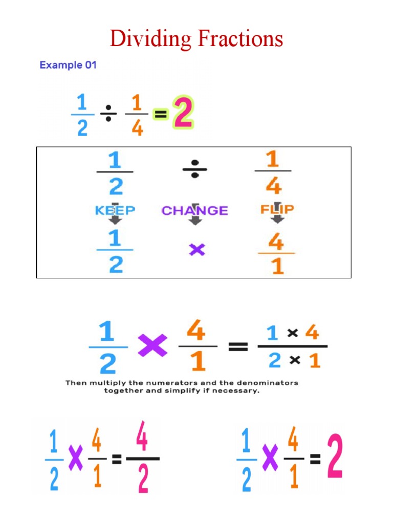 Dividing Fractions PDF