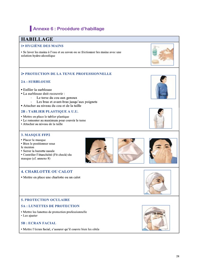 procedure-d-habillage-pdf