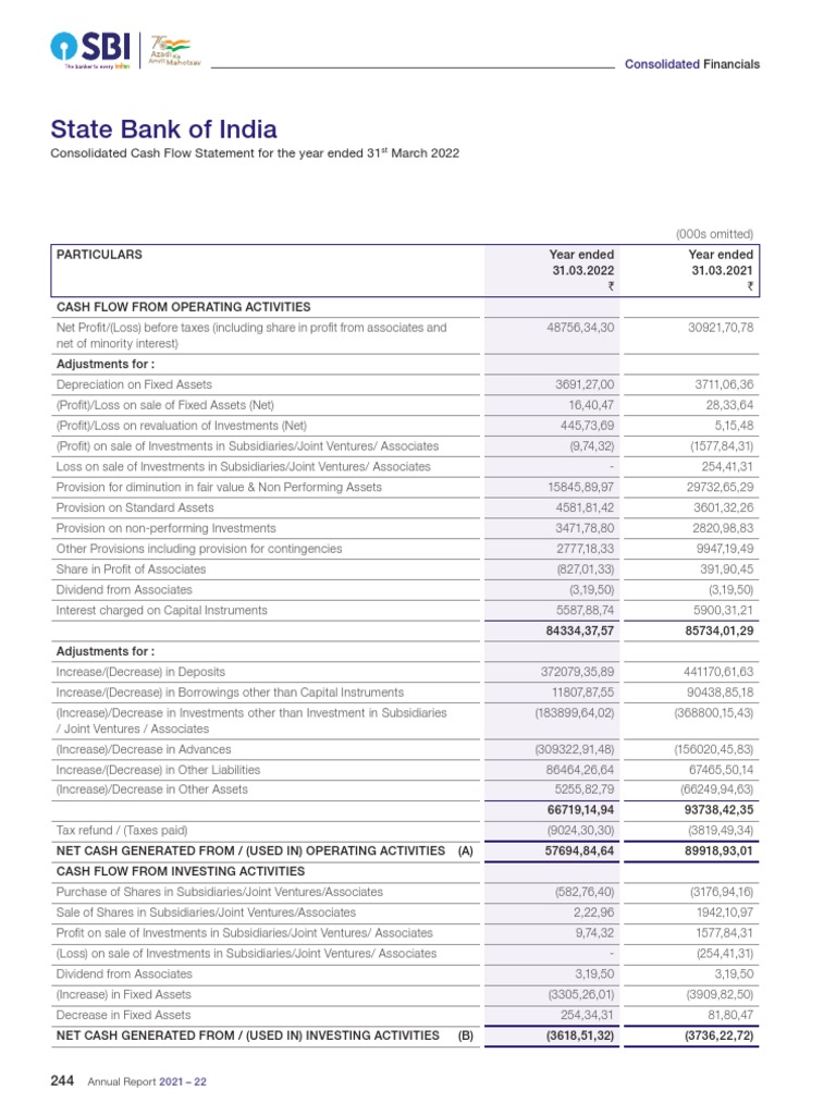 SBI Annual Report 2022244245 PDF Dividend Investing
