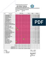 Hasil Analisis Diagnostik Matematika X-K