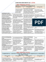 3 Años CONCLUSIONES DESCRITIVAS