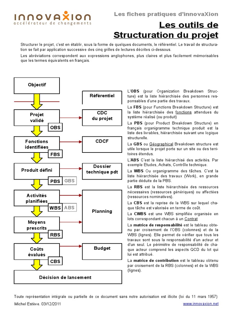 Outils de Structuration | PDF