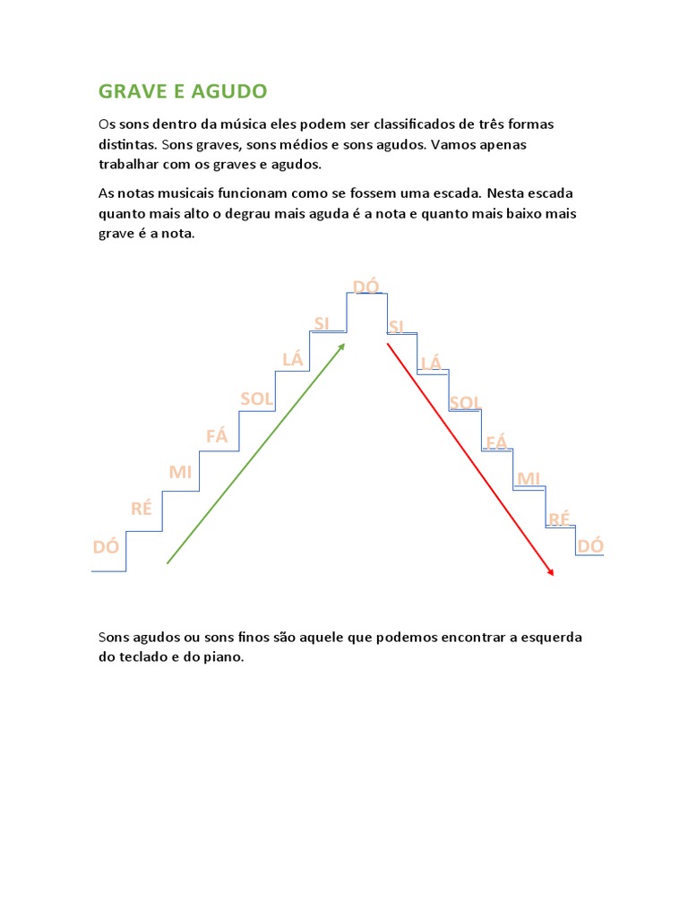 Classificação de sons musicais como agudos e graves e exemplos de ...