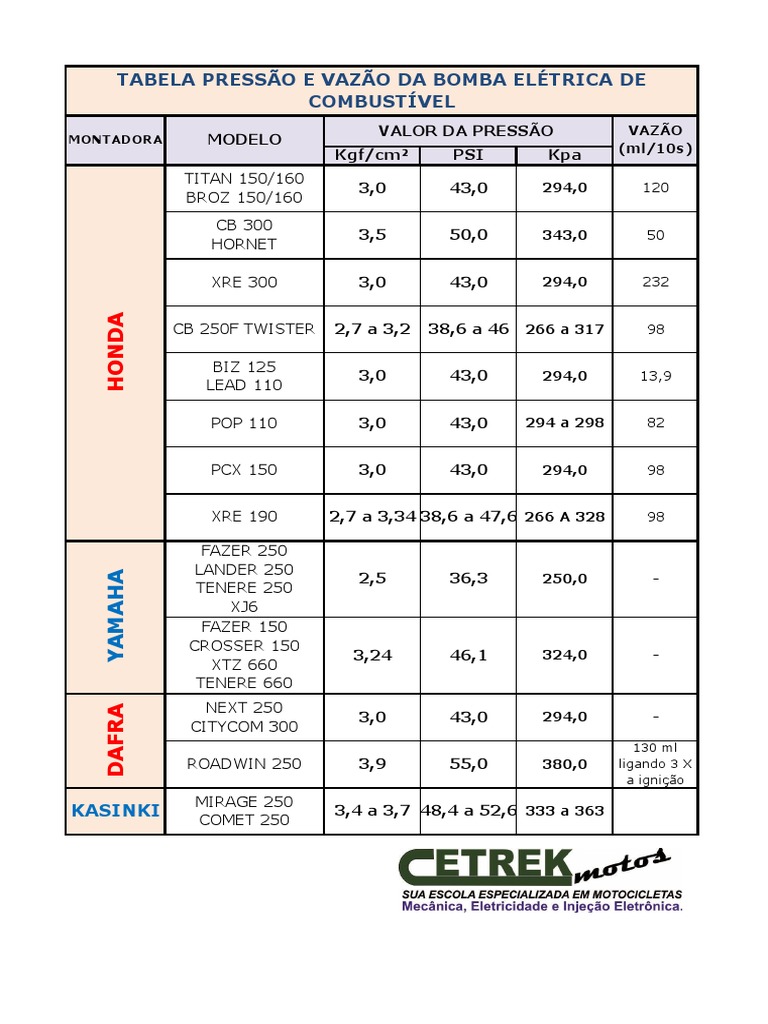 Tabela Pressão de Bomba de Combustível PDF