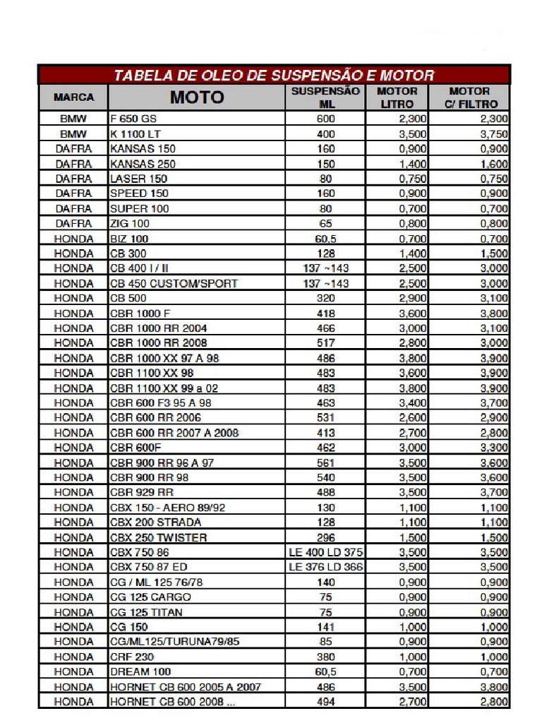 tabela-oleo-bengala-pdf