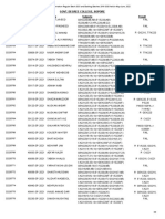 CollegeResult 33