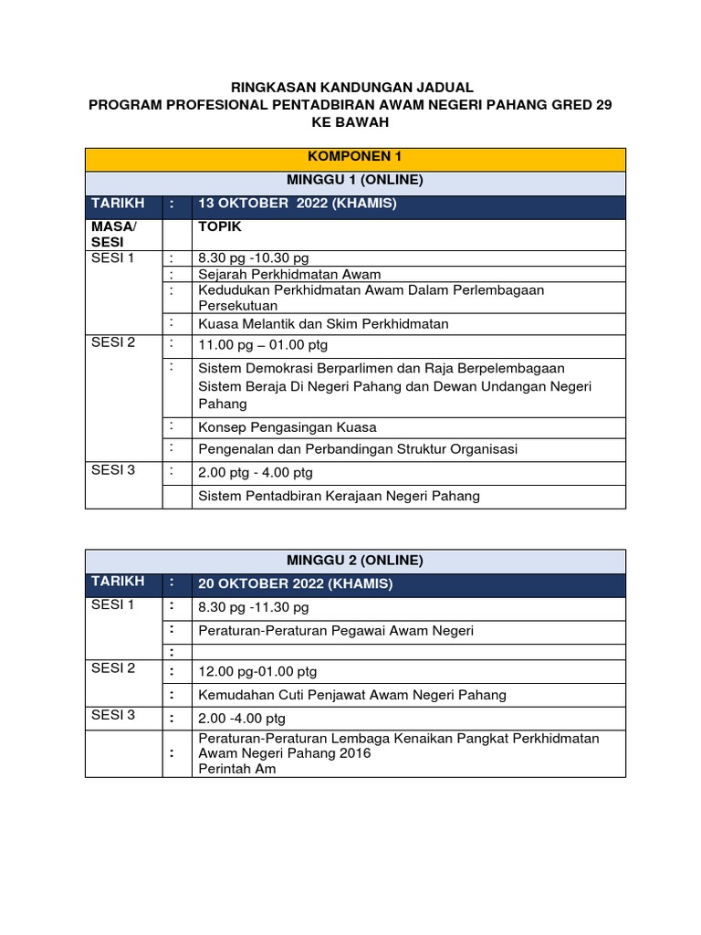 02 11 22 EDIT JADUAL RINGKASAN PPPANP GRED 29 KE BAWAH Copy 1 | PDF