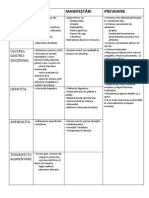 Boli Cauze Manifestări Prevenire: Gastrita