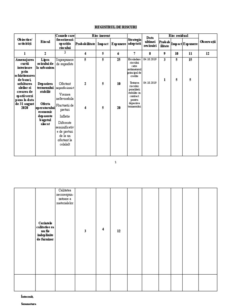 Registru de Riscuri | PDF