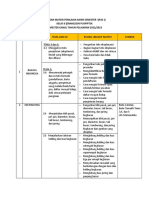 Batas Materi Pas 1 TH 2022