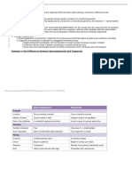 Oogeneisis and Spermatogenesis