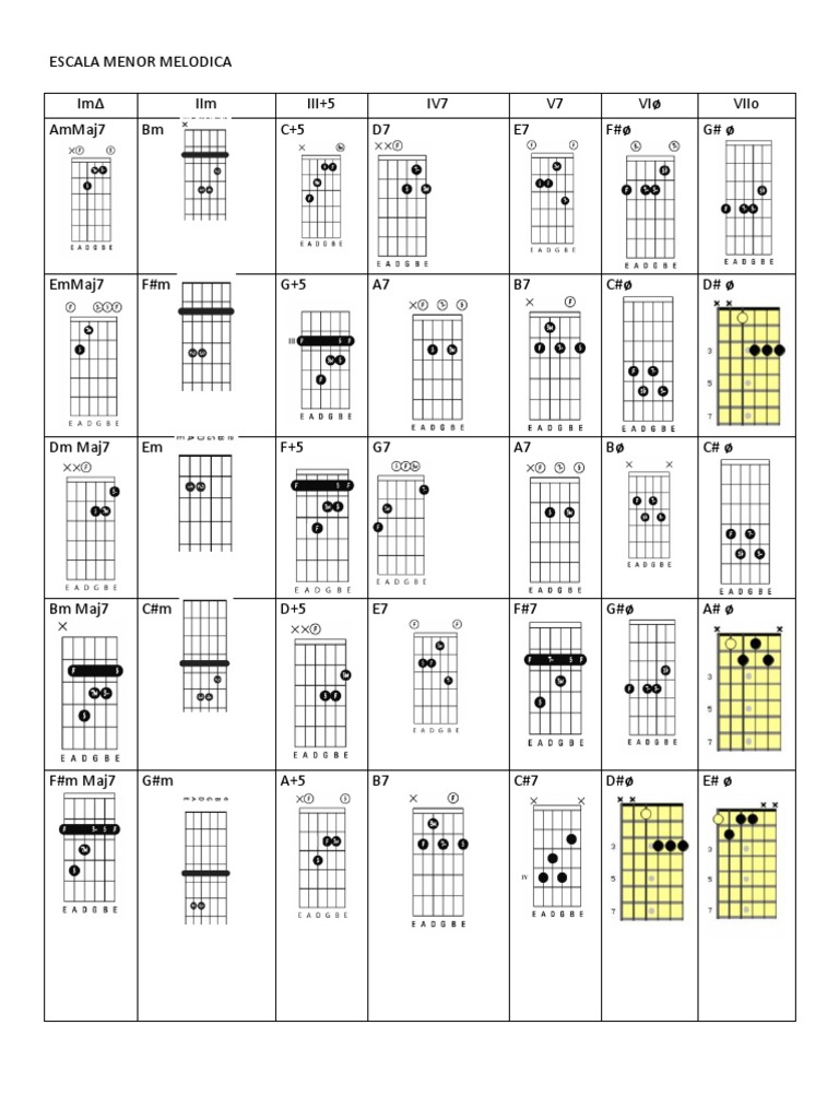 Escala Menor Melodica y Canciones | PDF