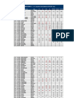 ТД Б - Резултати поправног Т1 и К1 - 1. и 2. додатна смена