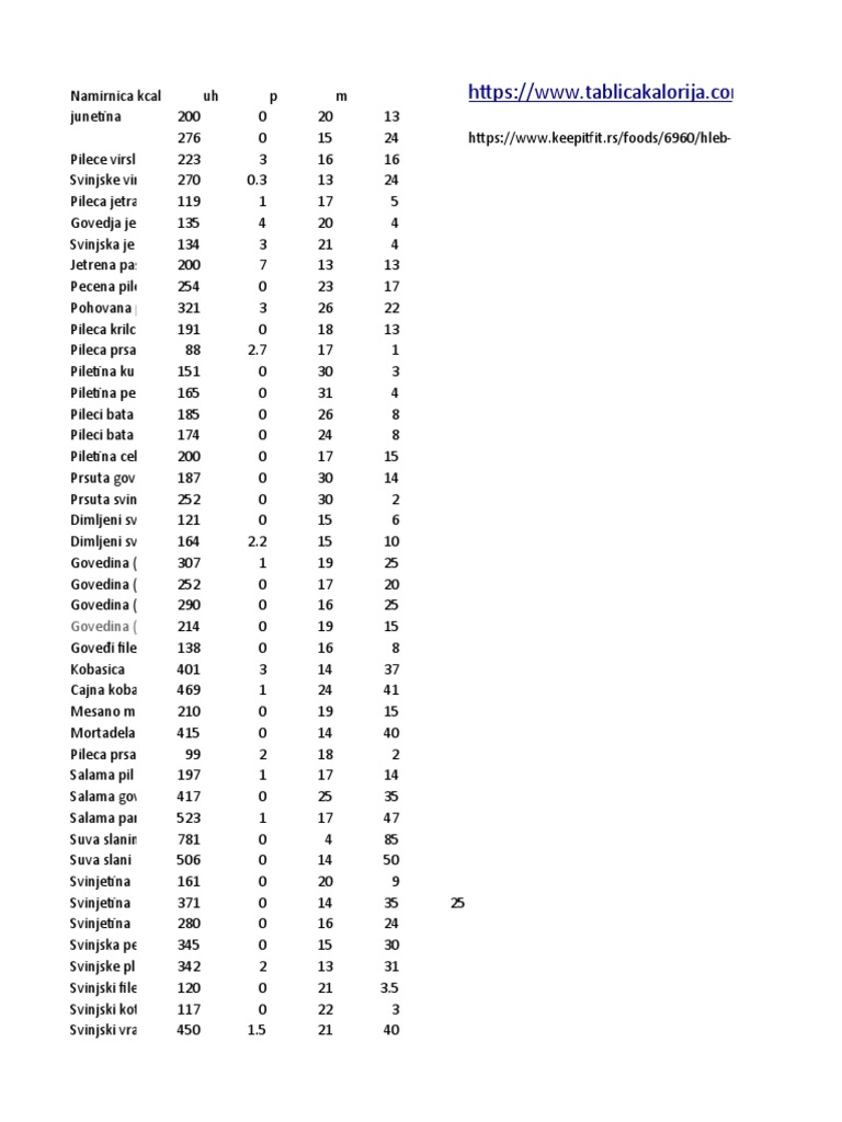 Tablica Kalorija PDF