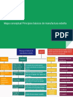 Mapa Conceptual Principios Básicos de Manufactura Esbelta