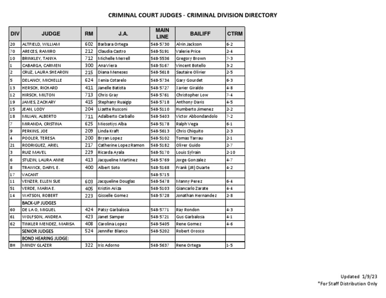 2022 Reg Criminal Court Judges Directory PDF