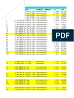 Table: Joint Reactions Joint Outputcase Casetype Steptype F3 M1