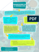 Mapa Organización de La Sociedad Civil