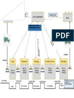 Fournisseur Client Service Planification: Tableau de Livraison Hebdomadaire Et Le DT