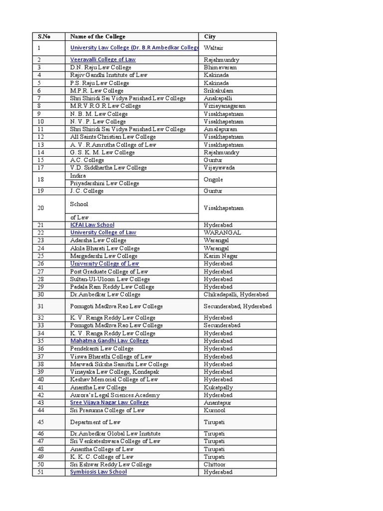 best-law-college-in-india-pdf-punjab