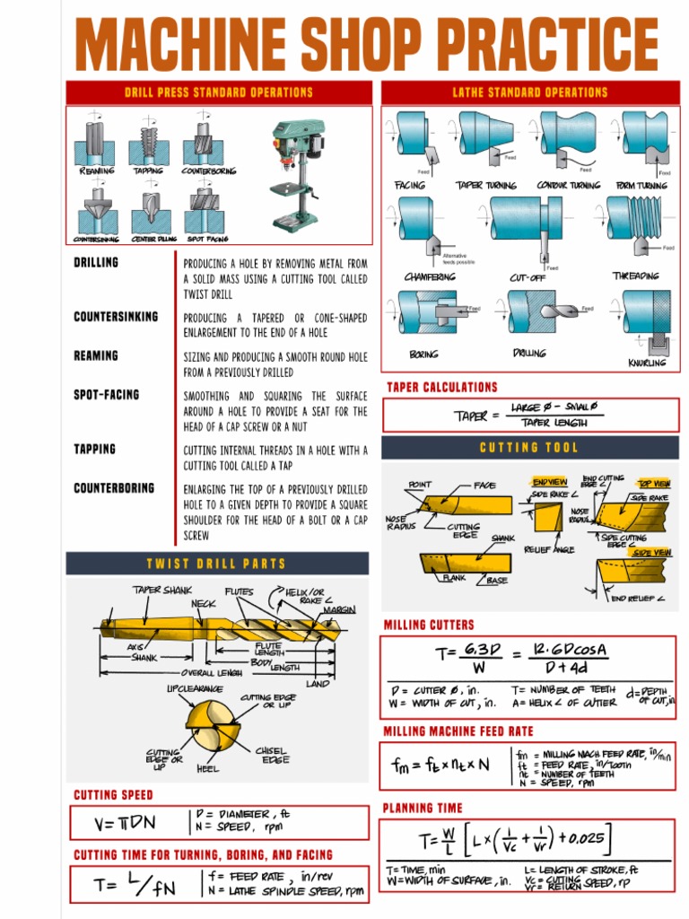 Machine Shop Practice PDF