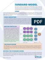 Standard Model - ATLAS Physics Cheat Sheet