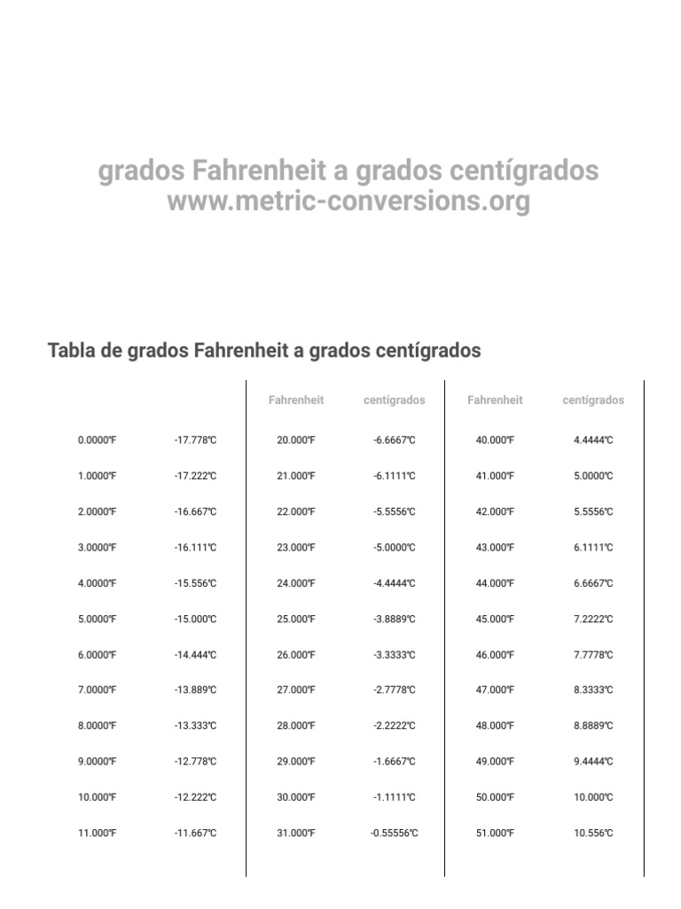 Conversión de Grados Fahrenheit A Grados Centígrados PDF
