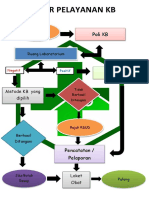 Alur Pelayanan KB