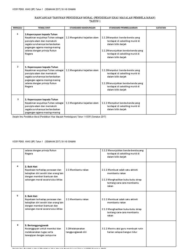RPT PM Tahun 1 2021 | PDF