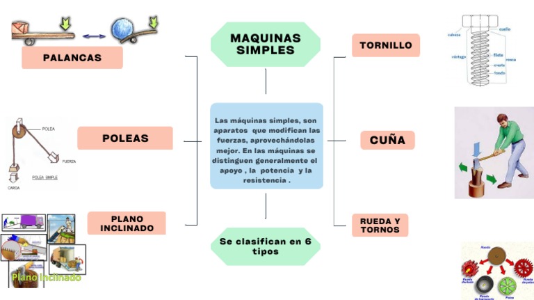 Tipos Y Ejemplos De Máquinas Simples Pdf