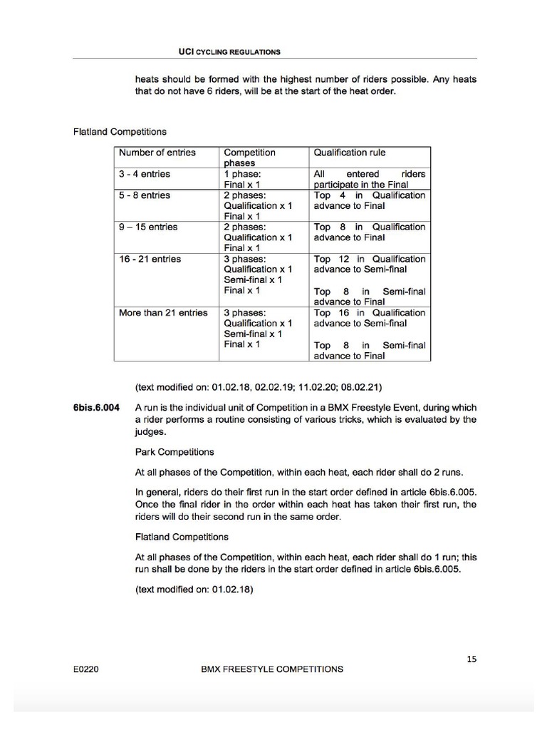 BMX Freestyle Regulations PH Nationals PDF