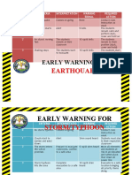 Early Warning Plans