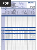 Industrial ElectropaK Engines Selector Charts