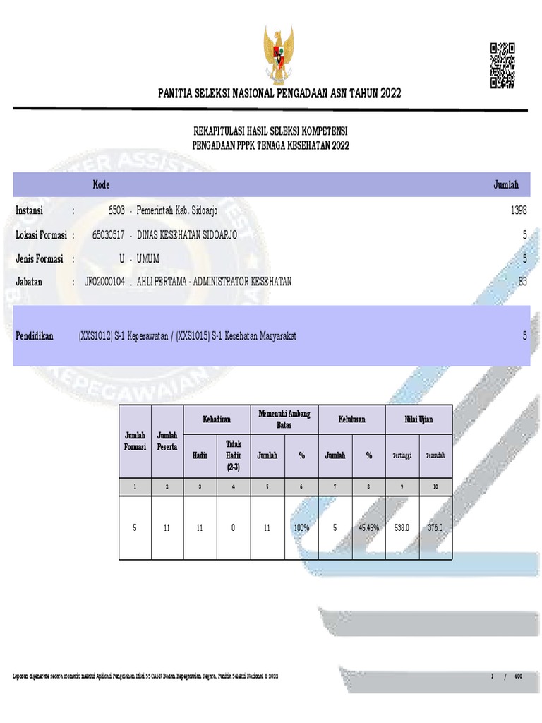 Hasil Seleksi Kompetensi Pppk Nakes 2022 Ringkas Pdf