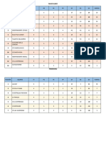 Ligas masculinas y femeninas de fútbol amateur: tabla de posiciones