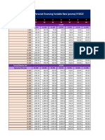 Appendix II Repayment Table