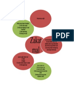 Tugas Mind Map Zakat Hani