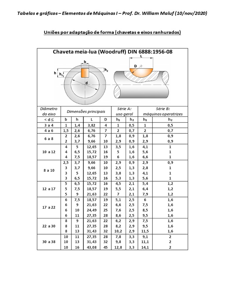 Tabelas de Chavetas e Eixos Ranhurados | PDF | Metais de transição |  Materiais de construção
