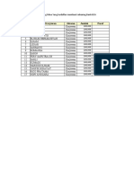 Data Karyawan CV Andalan Trading yang buat rekening BCA